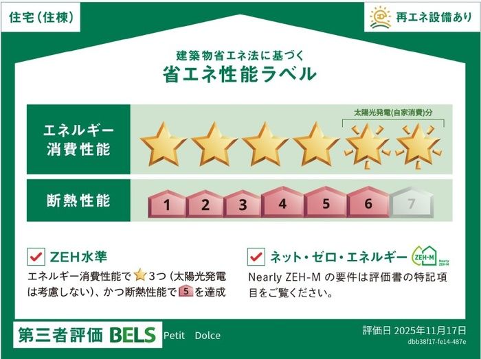 省エネラベル