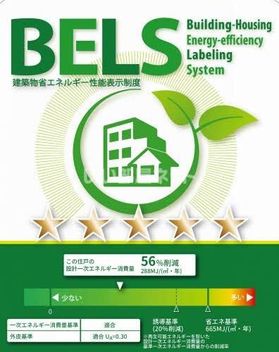 省エネラベル