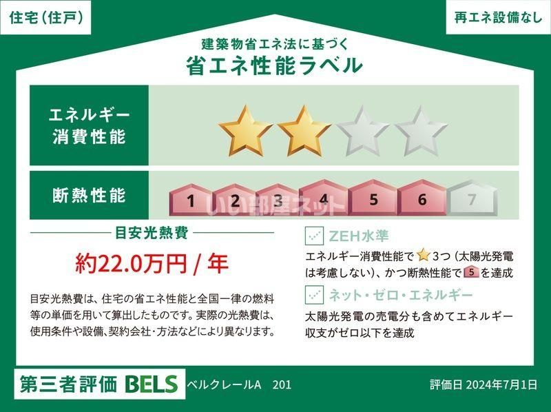 省エネラベル