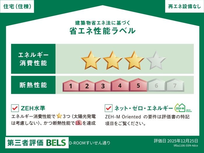 省エネラベル