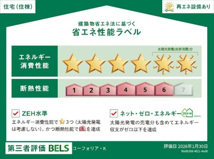 省エネラベル