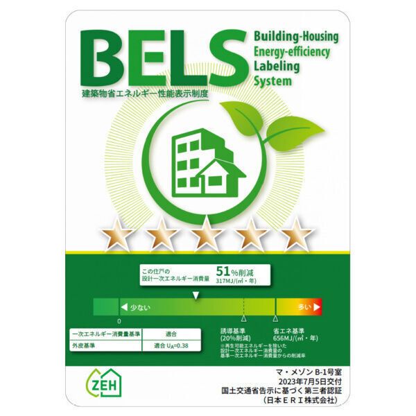 省エネラベル