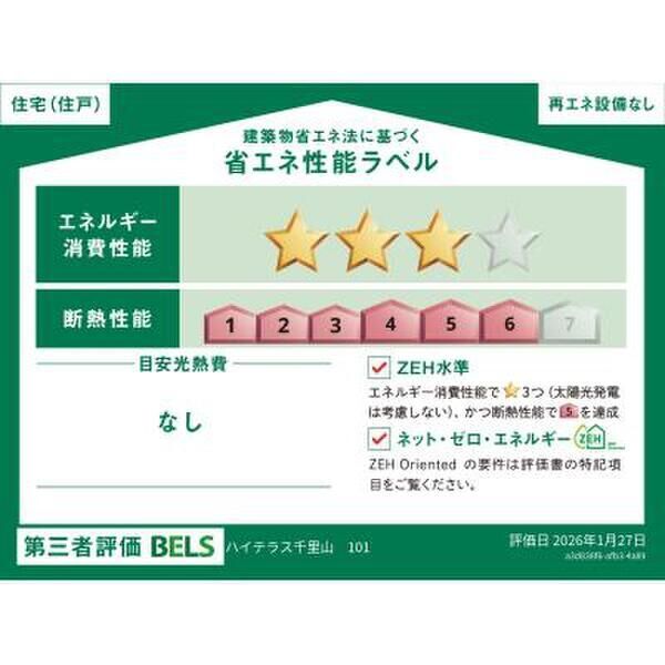 省エネラベル