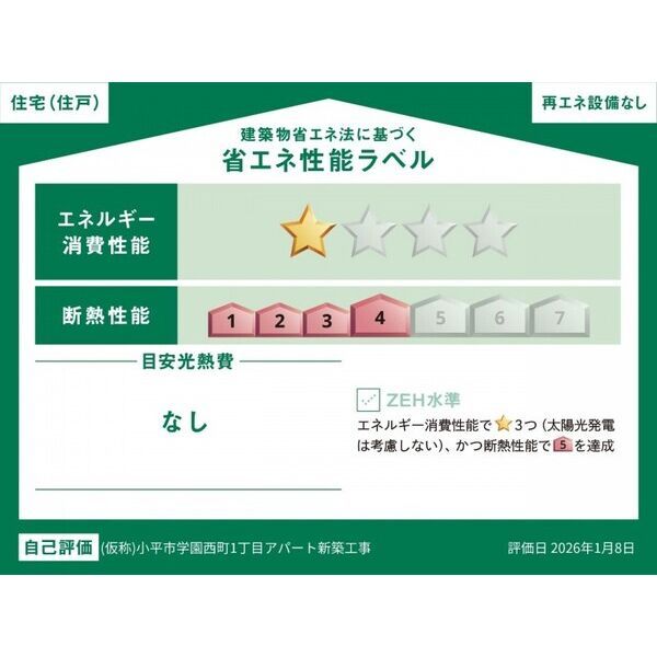 省エネラベル