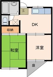 サンフラッツBの間取り画像