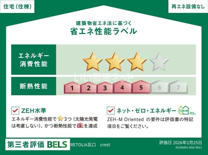 省エネラベル