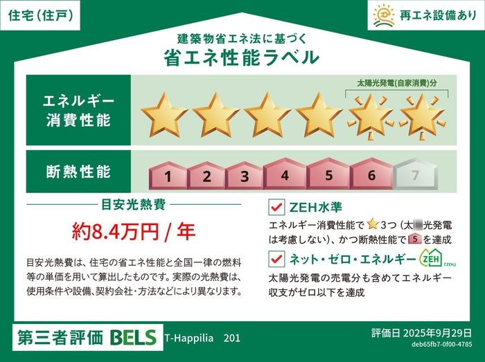 省エネラベル