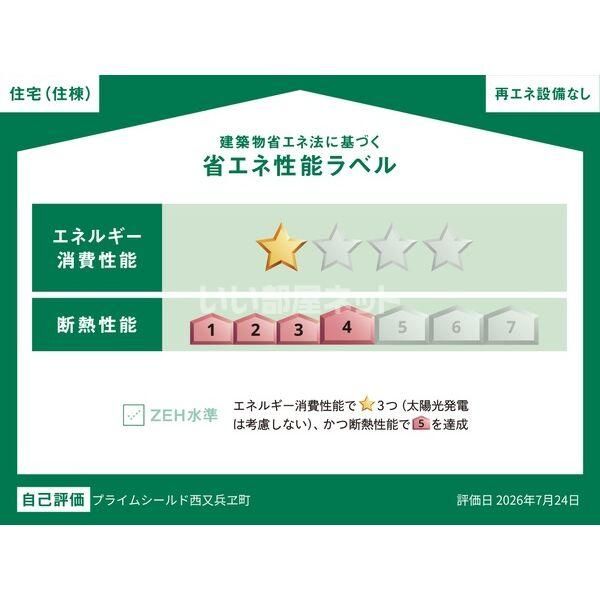 省エネラベル