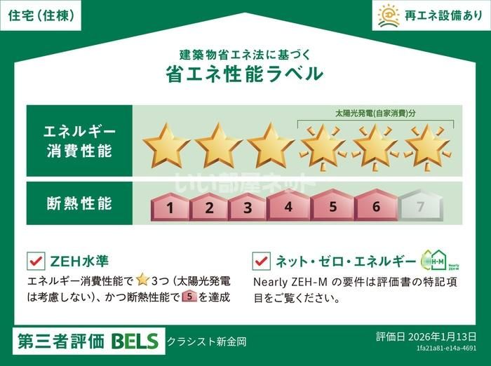 省エネラベル