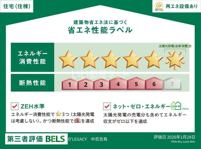 省エネラベル