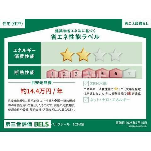省エネラベル