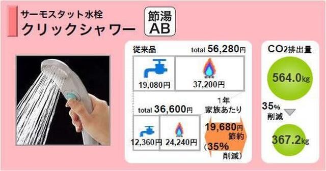 省エネラベル