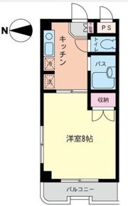 コアクレスト上草柳Ⅱの間取り画像