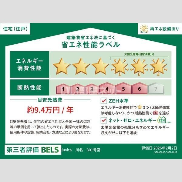 省エネラベル