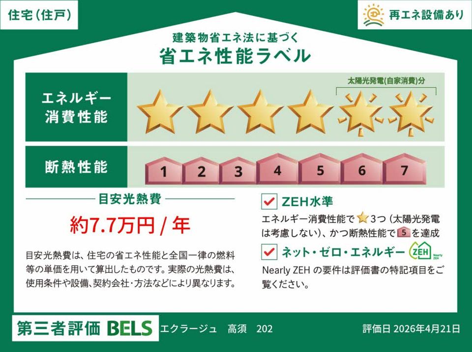 省エネラベル