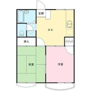 グリーンコーポⅠの間取り画像