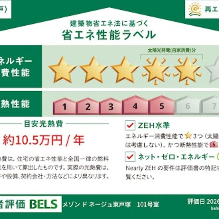 省エネラベル