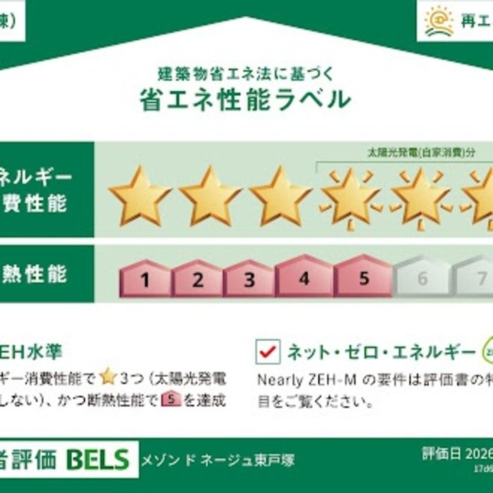 省エネラベル