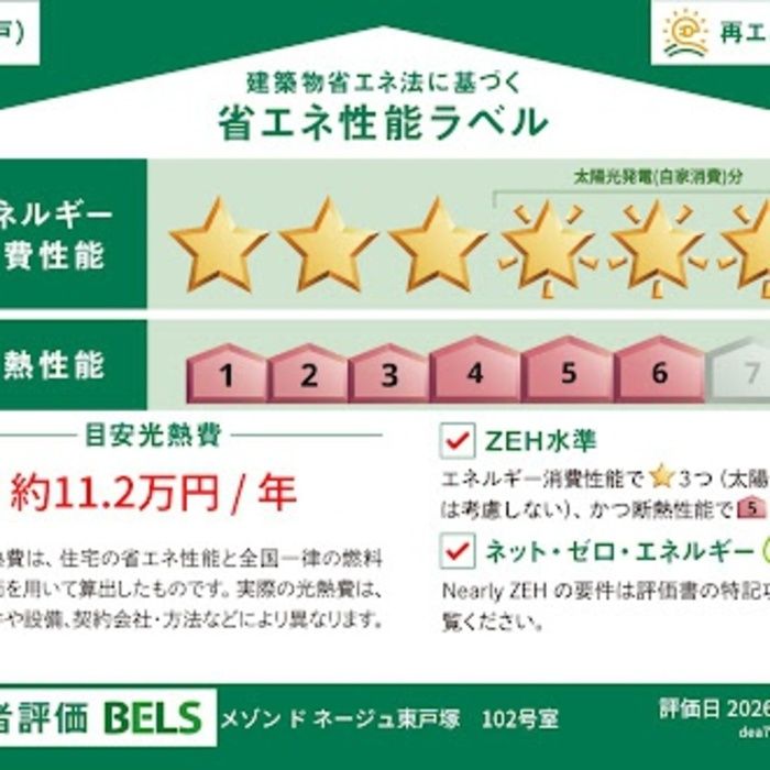 省エネラベル