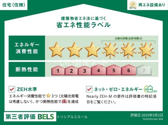 省エネラベル