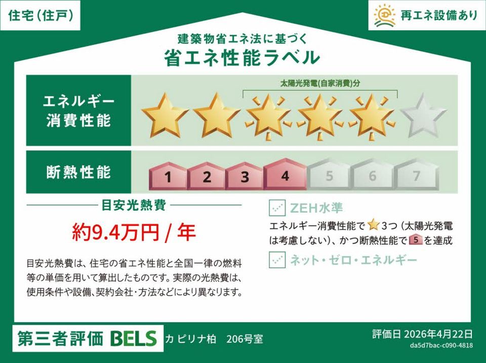 省エネラベル