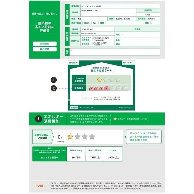 省エネラベル