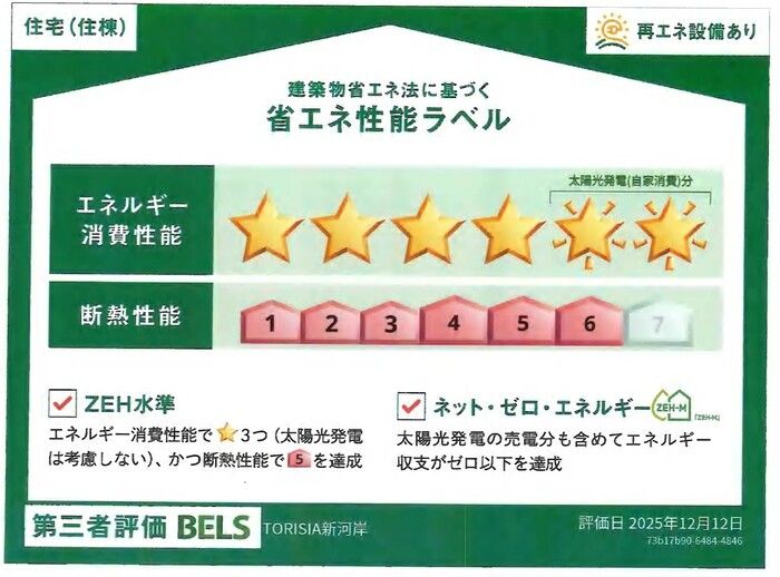 省エネラベル