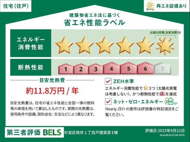 省エネラベル