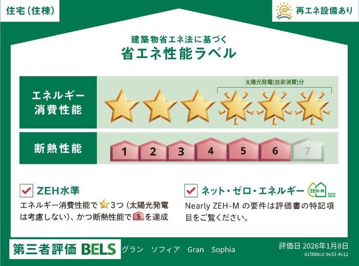 省エネラベル