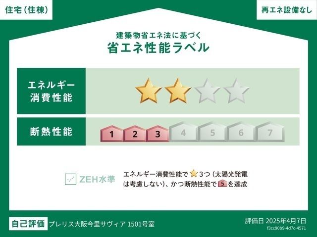 省エネラベル