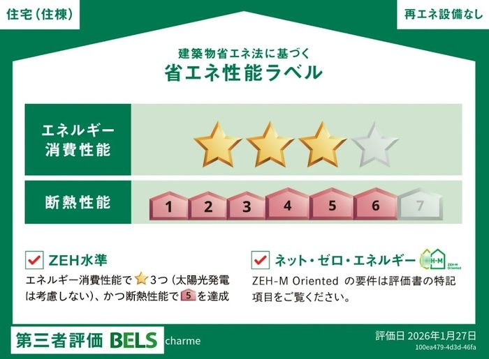 省エネラベル
