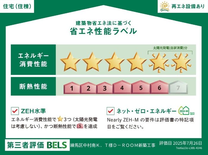 省エネラベル