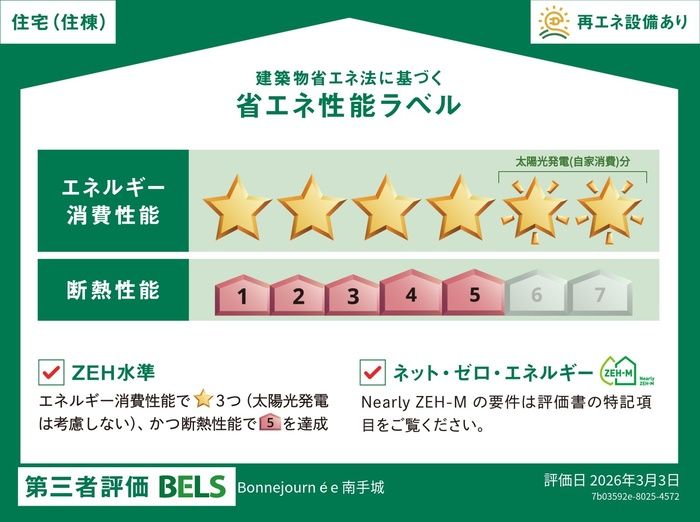 省エネラベル