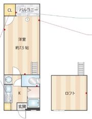 千歳ハイツの間取り画像