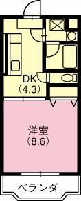 パルテール足柄の間取り画像