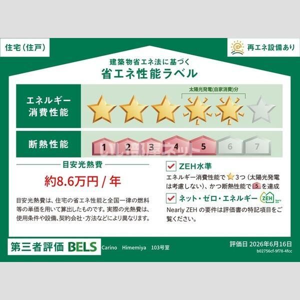 省エネラベル