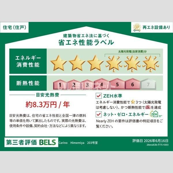 省エネラベル