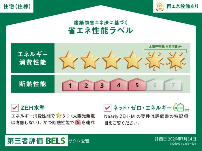 省エネラベル