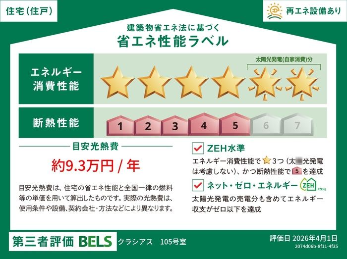 省エネラベル