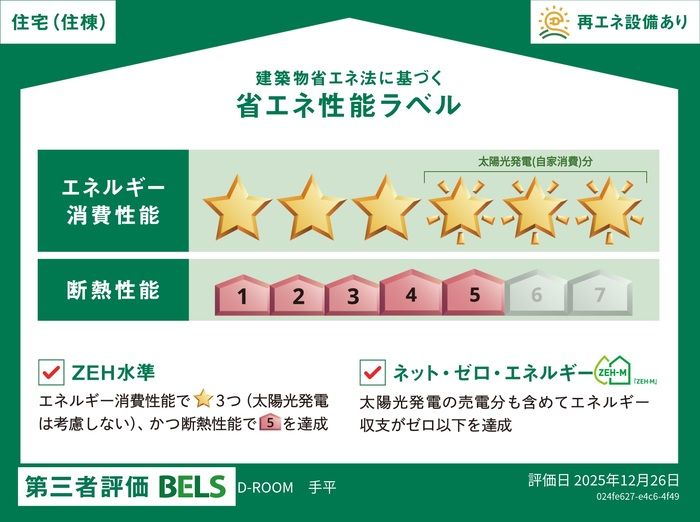 省エネラベル