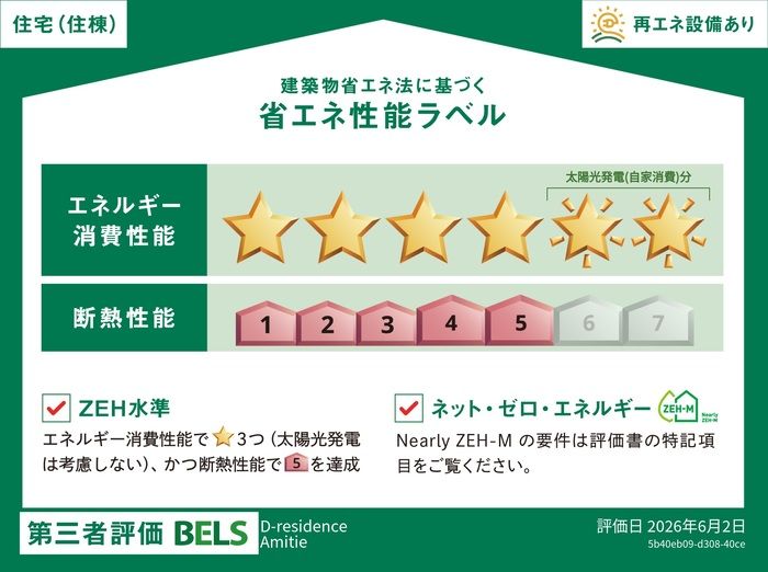 省エネラベル