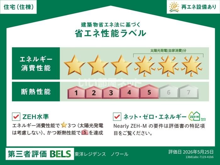 省エネラベル