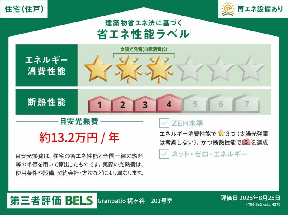 省エネラベル