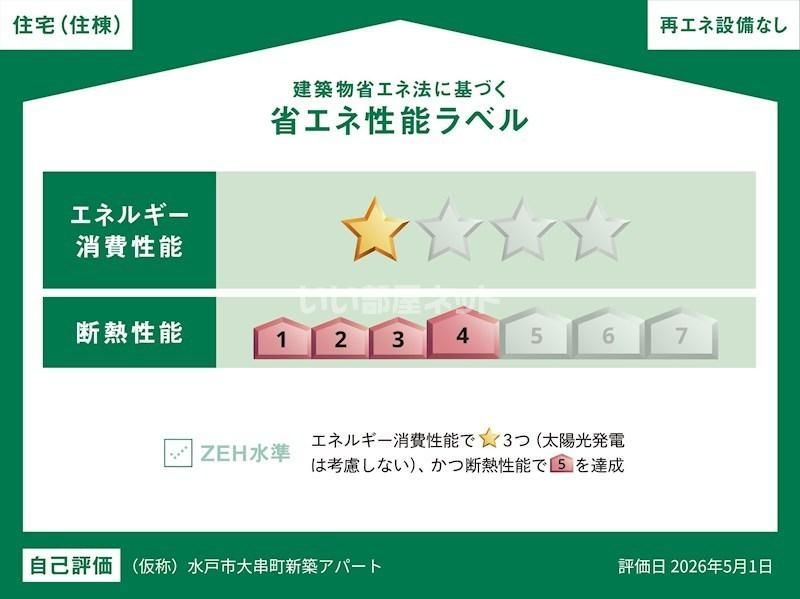 省エネラベル