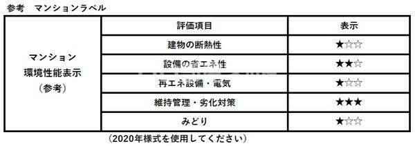 省エネラベル