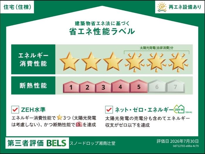 省エネラベル
