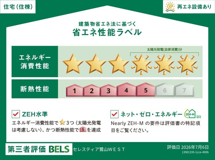 省エネラベル