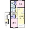 コア みのりBの間取り画像