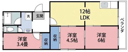 アクシスKAWASEの間取り画像