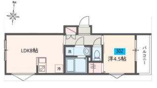 MELDIA蒲田Ⅲの間取り画像